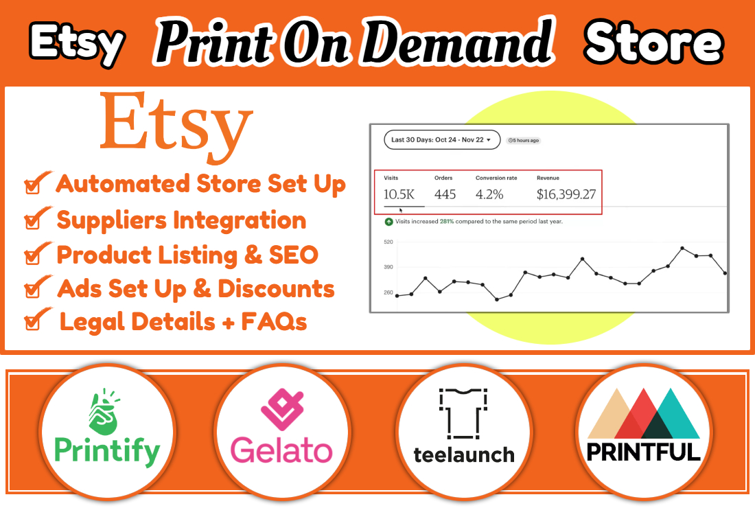 Etsy Print on Demand Store Setup | Automated POD Business Development